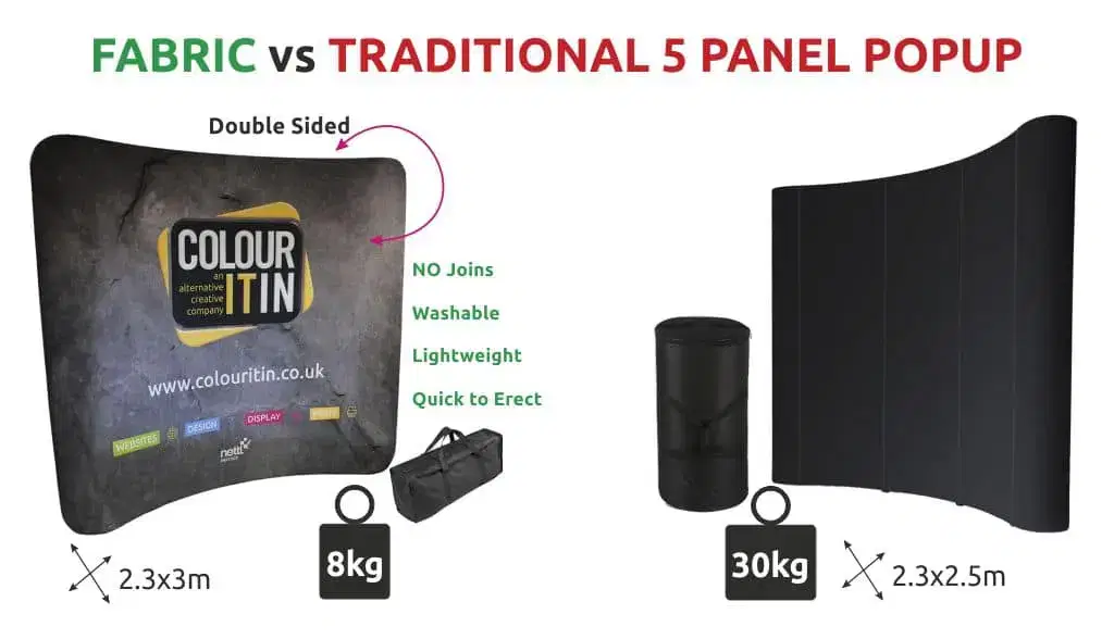 Fabric-vs-Trad-EShot