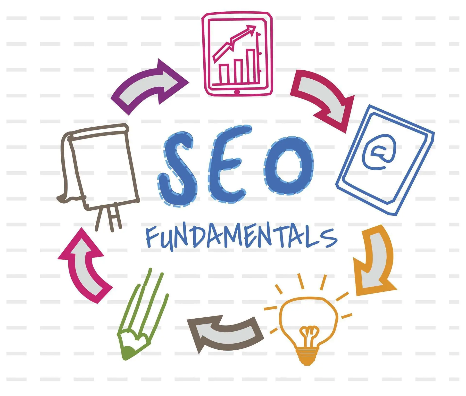 SEO Fundamentals